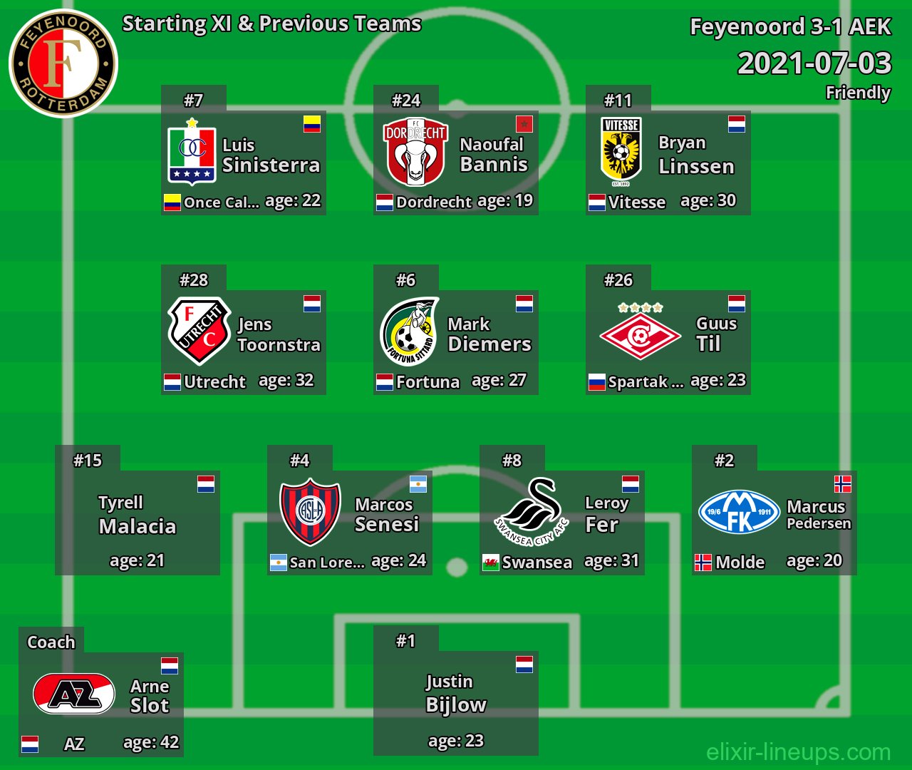 Feyenoord Starting XI & Previous Teams 2021-07-03