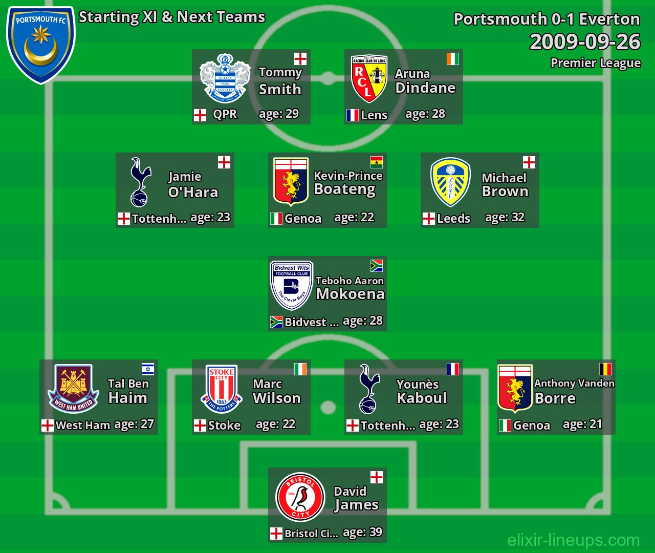 Portsmouth Starting XI & Next Teams 2009-09-26
