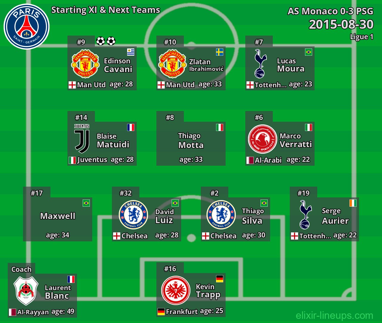PSG Starting XI & Next Teams 2015-08-30