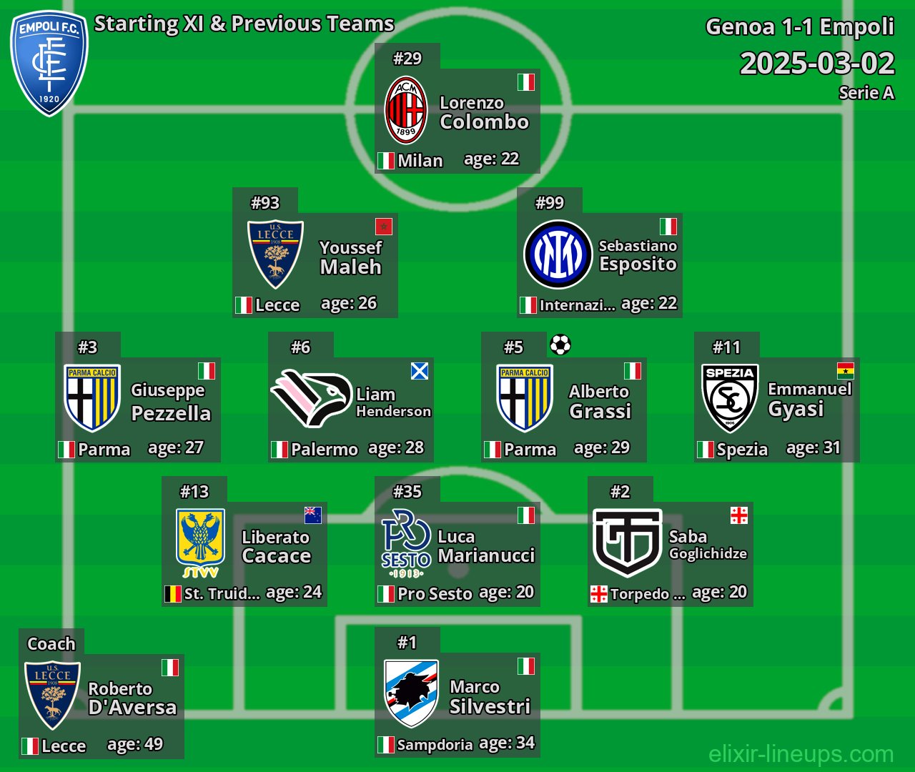 Empoli Starting XI & Previous Teams 2025-03-02