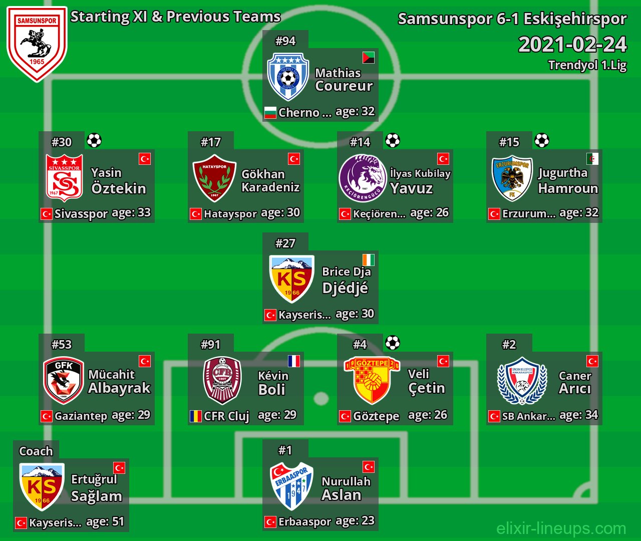 Samsunspor Starting XI & Previous Teams 2021-02-24