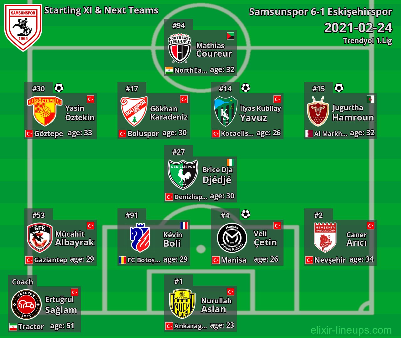 Samsunspor Starting XI & Next Teams 2021-02-24