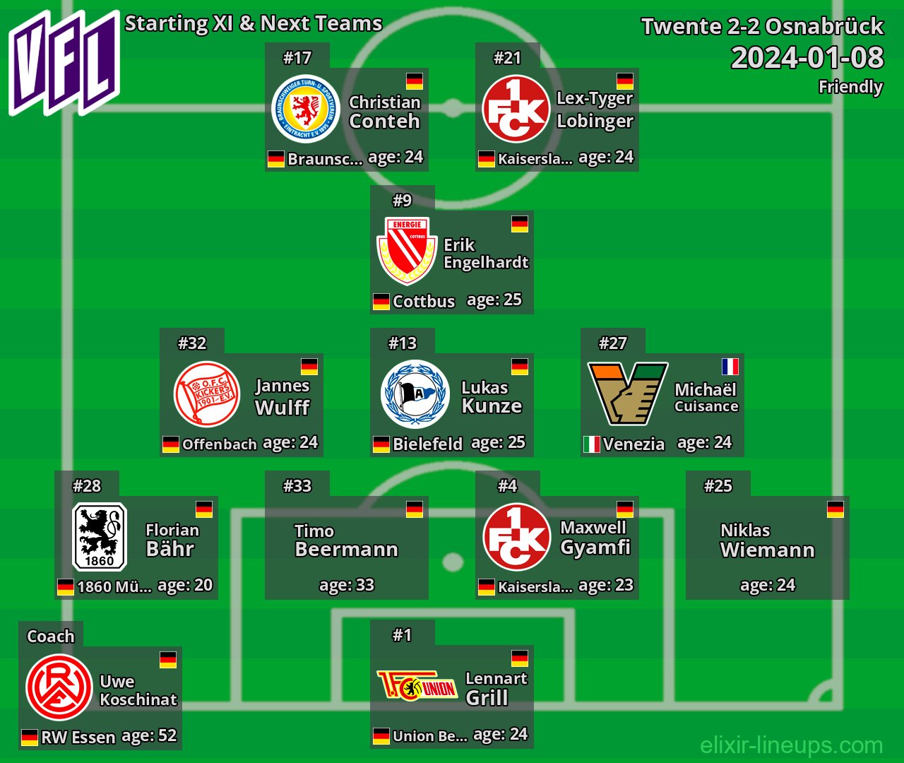 Osnabrück Starting XI & Next Teams 2024-01-08