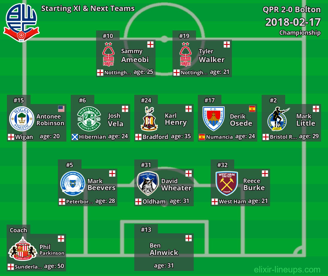 Bolton Starting XI & Next Teams 2018-02-17