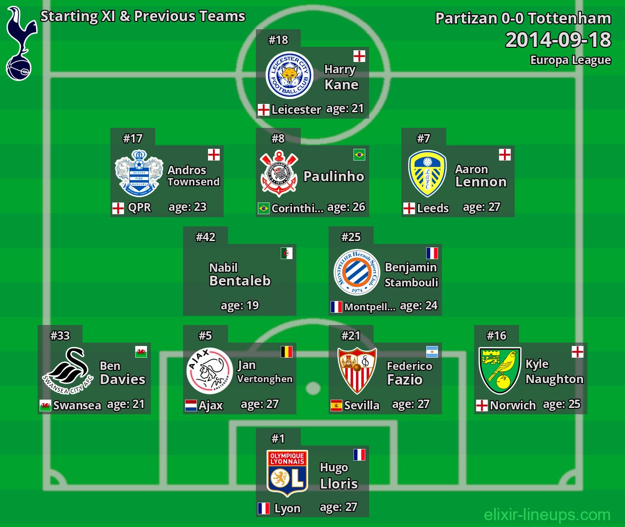 Tottenham Starting XI & Previous Teams 2014-09-18