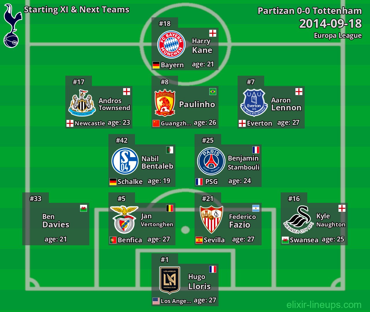 Tottenham Starting XI & Next Teams 2014-09-18