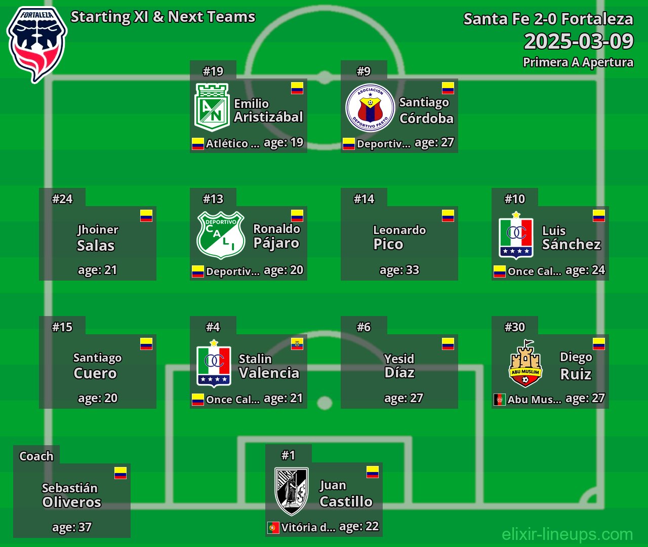 Fortaleza Starting XI & Next Teams 2025-03-09