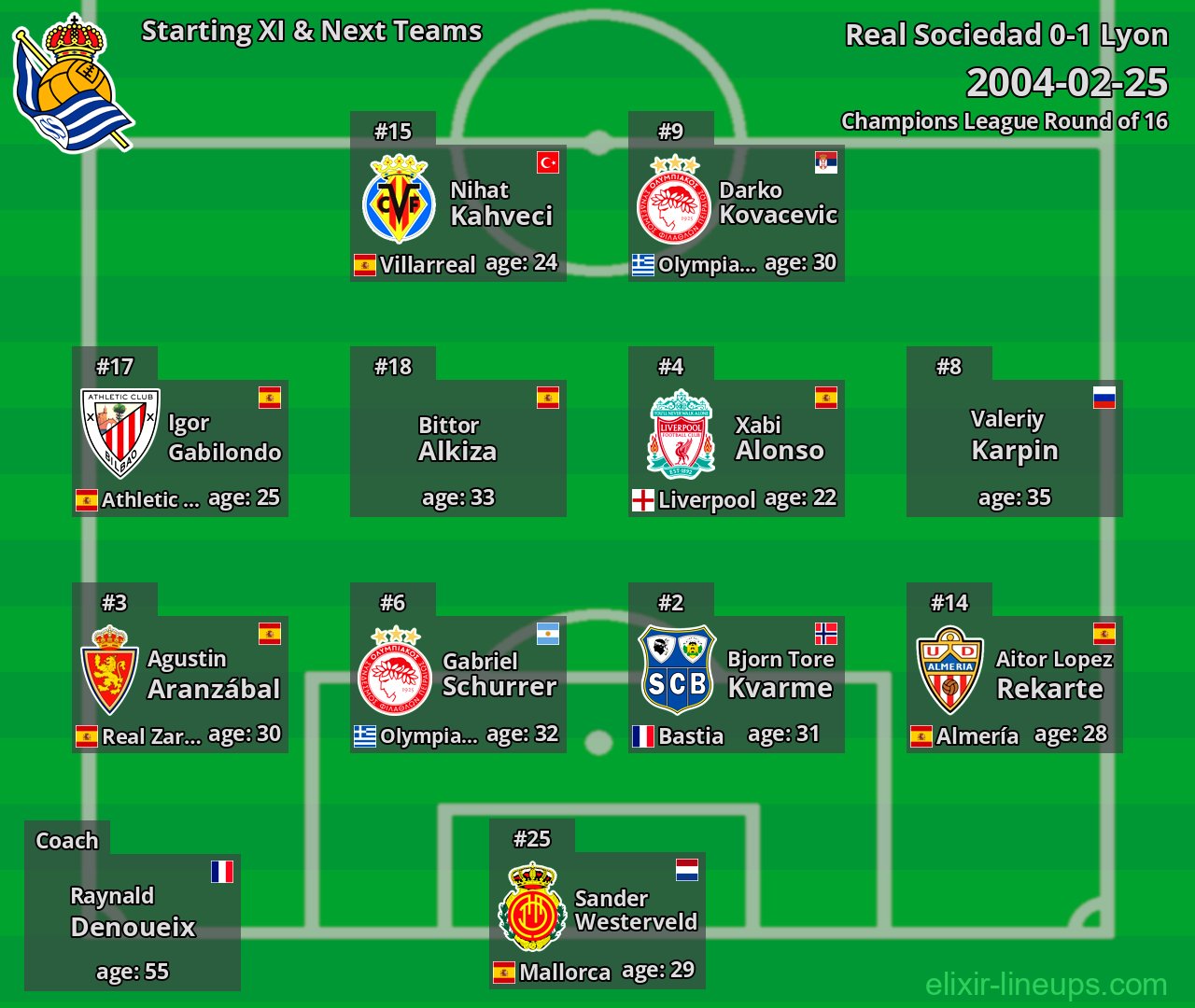 Real Sociedad Starting XI & Next Teams 2004-02-25