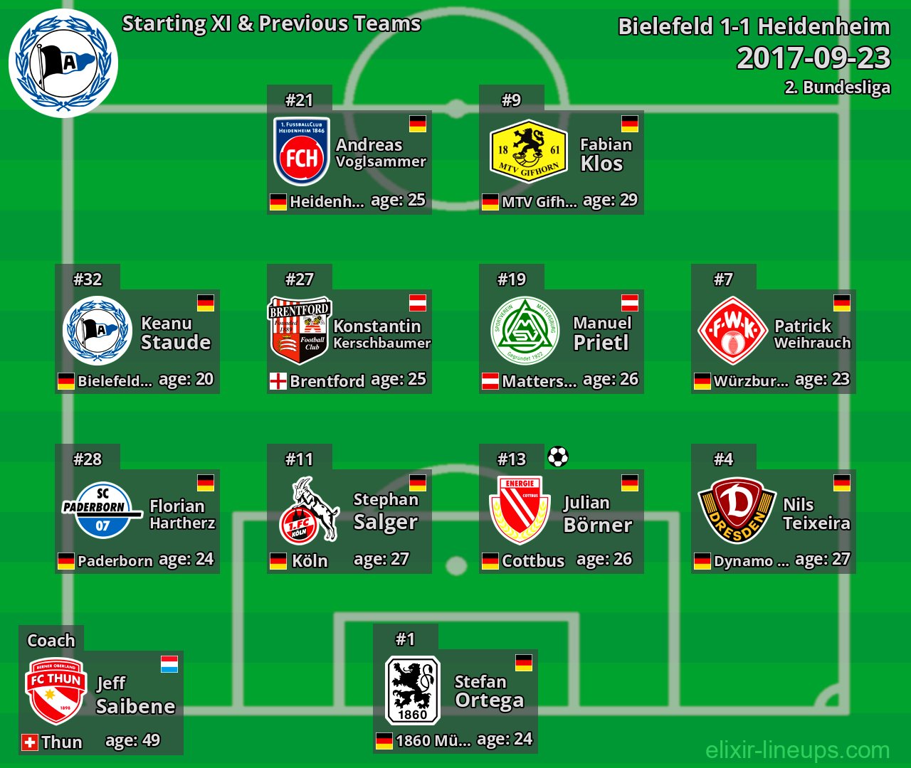 Bielefeld Starting XI & Previous Teams 2017-09-23