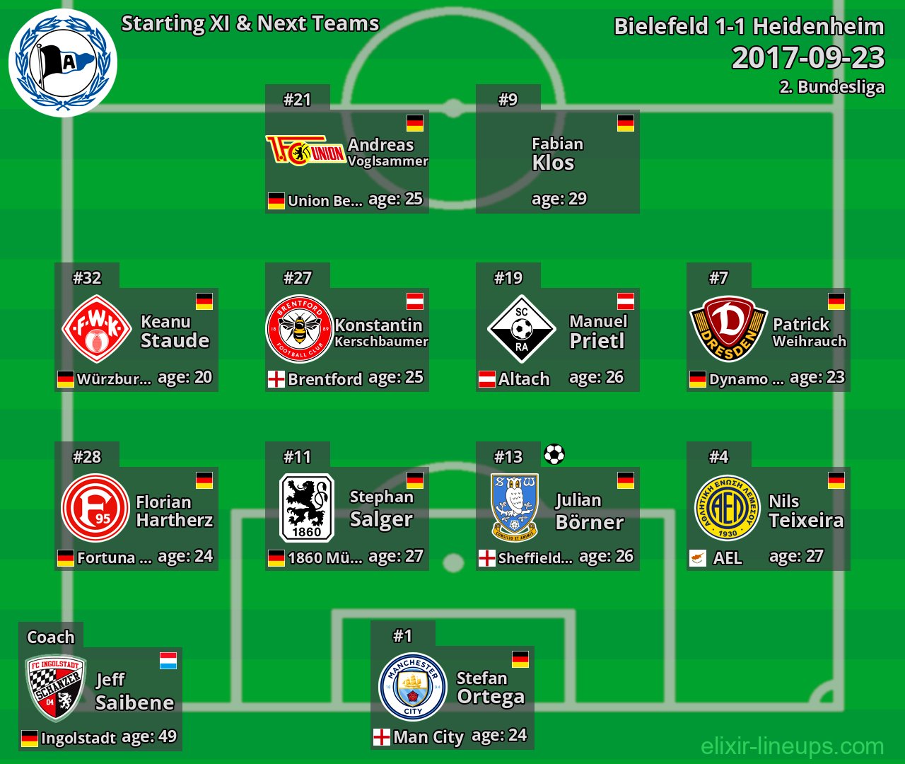 Bielefeld Starting XI & Next Teams 2017-09-23
