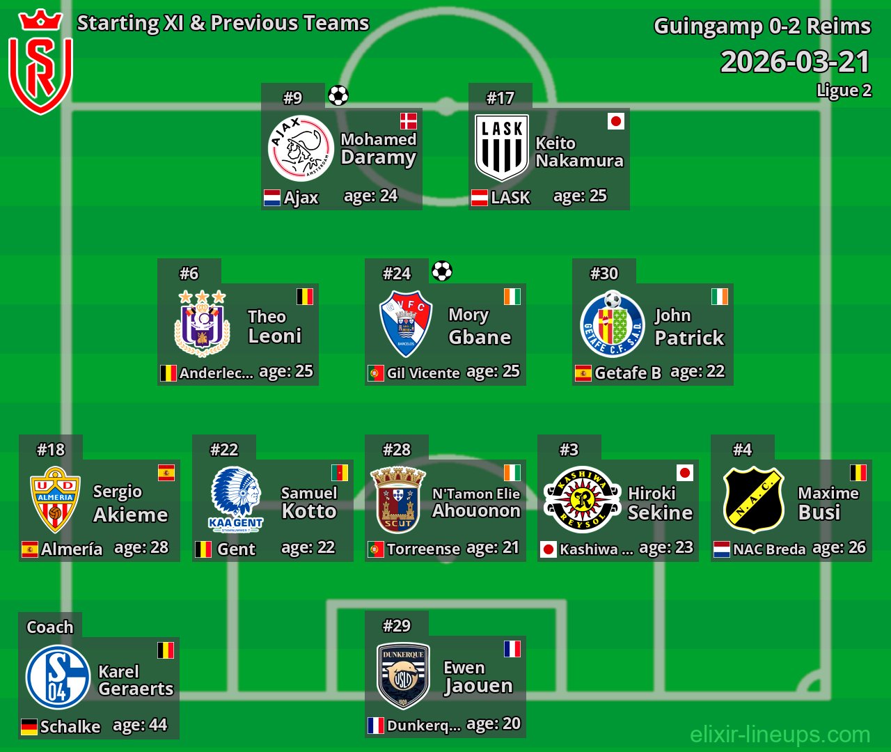 Reims Starting XI & Previous Teams 2026-03-21
