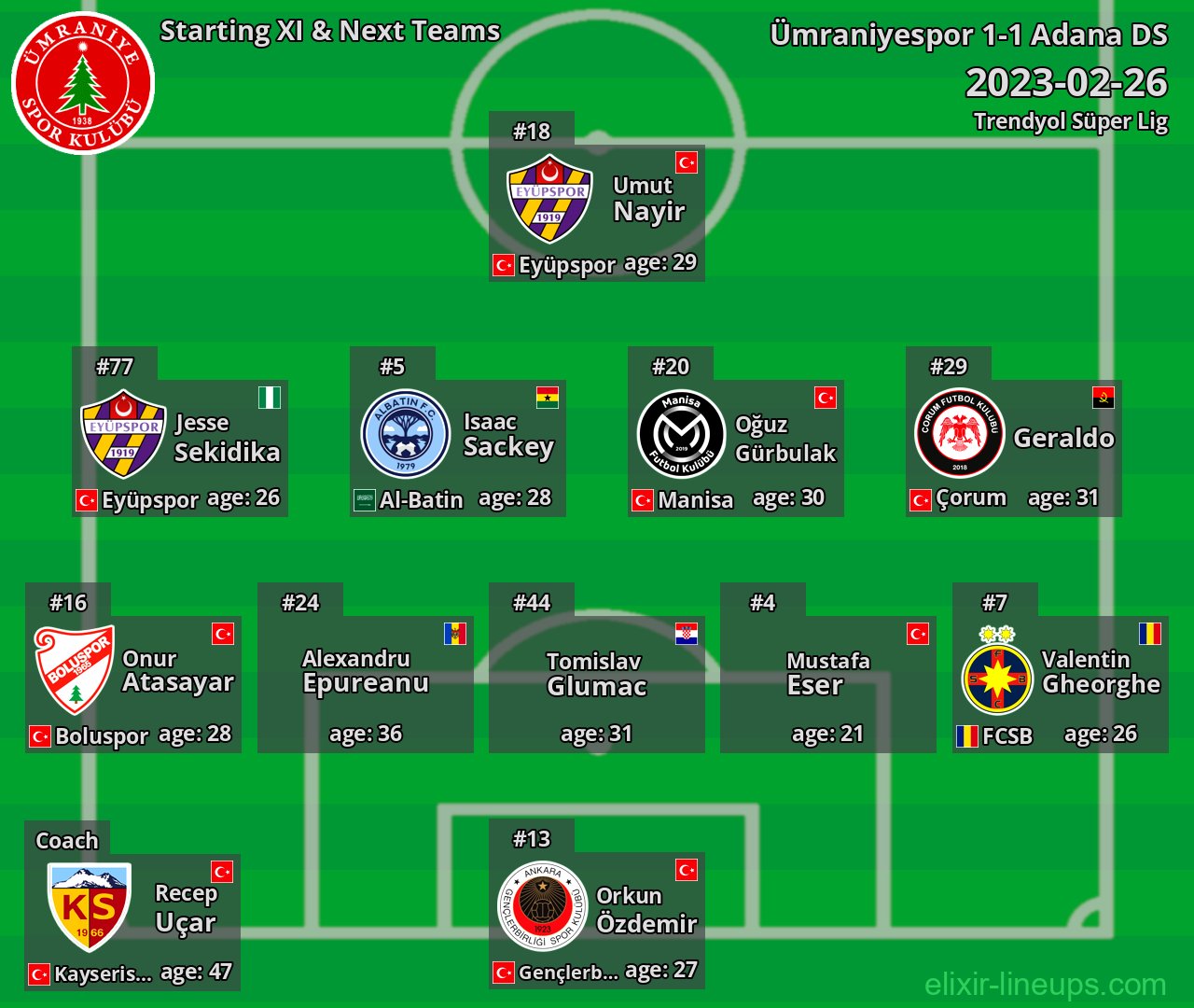 Ümraniyespor Starting XI & Next Teams 2023-02-26