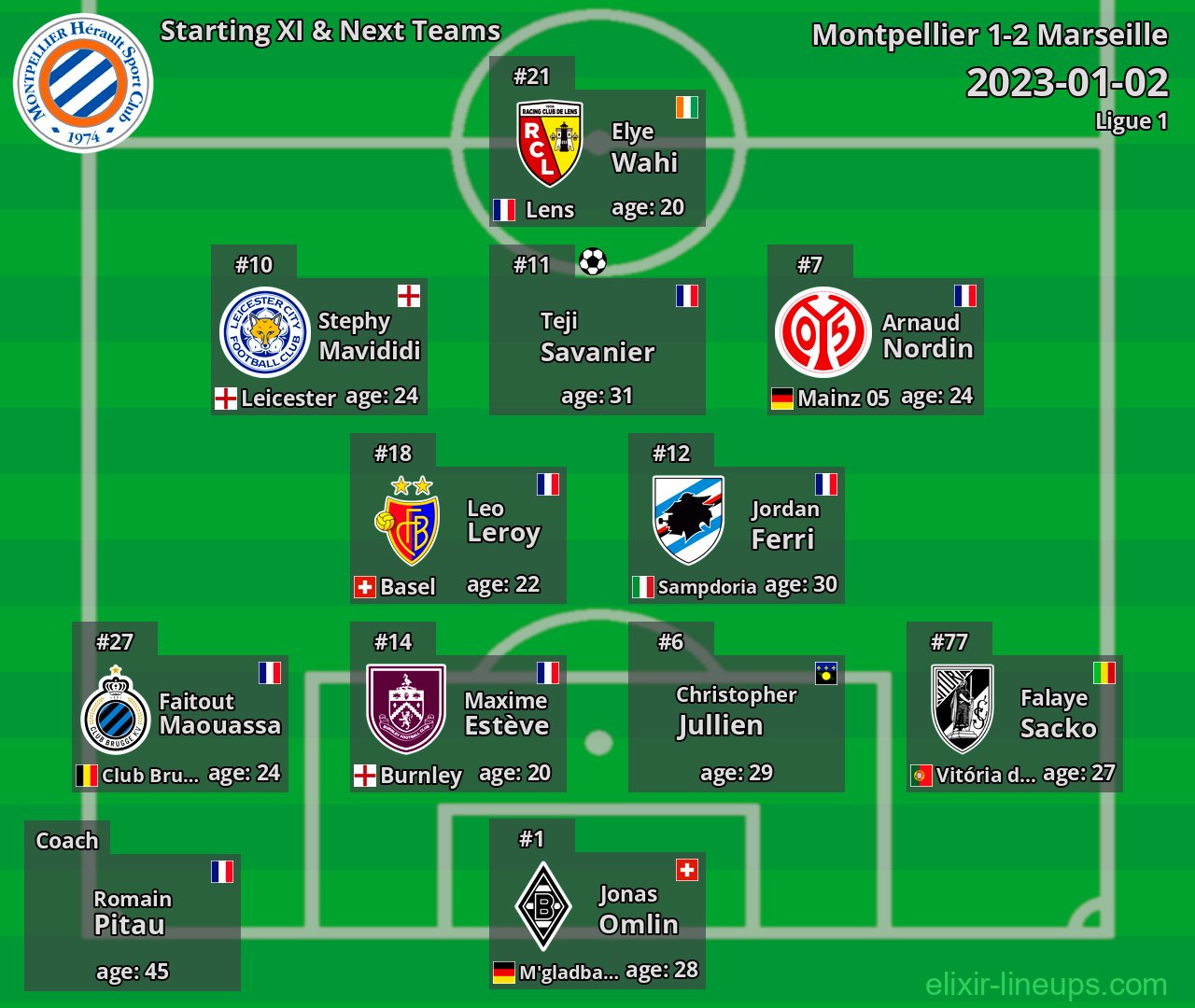 Montpellier Starting XI & Next Teams 2023-01-02
