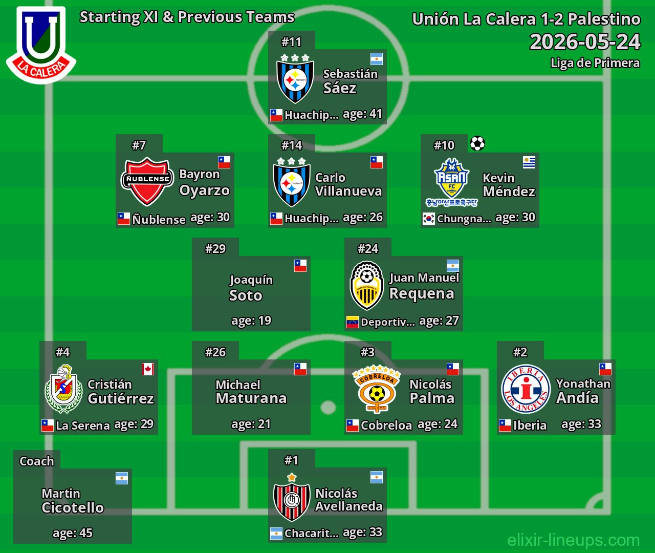 Unión La Calera Starting XI & Previous Teams 2026-05-24