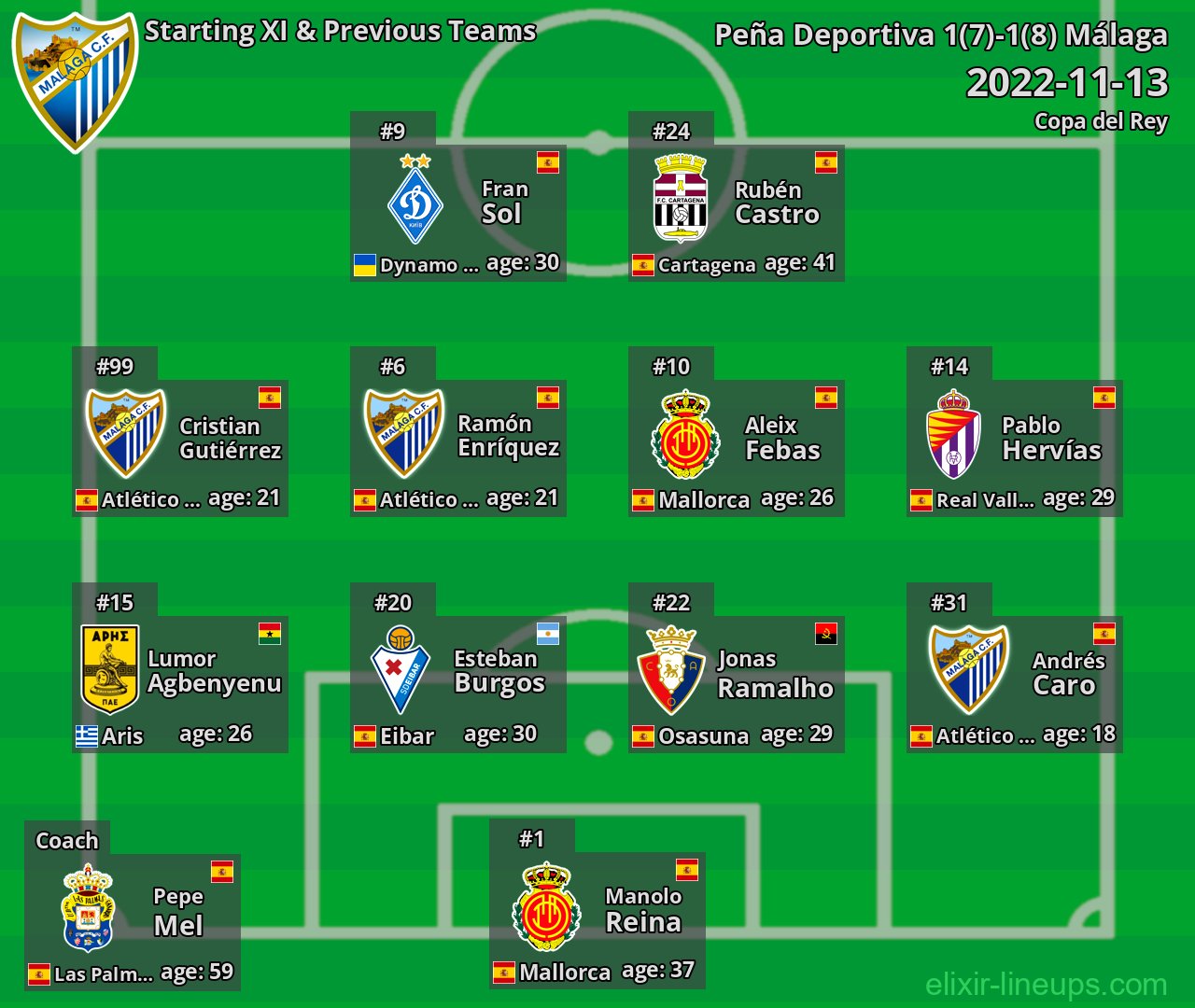 Málaga Starting XI & Previous Teams 2022-11-13
