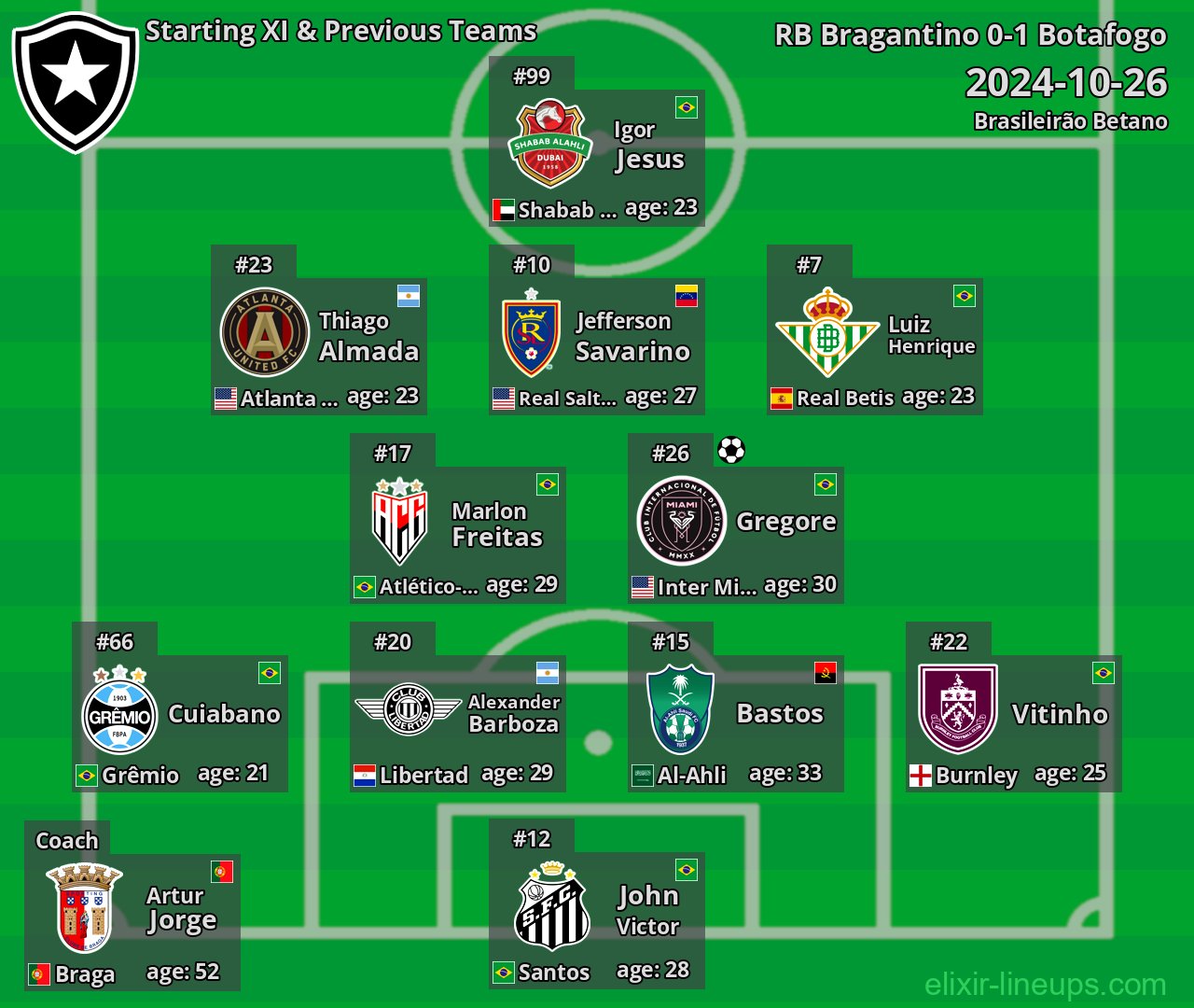 Botafogo Starting XI & Previous Teams 2024-10-26