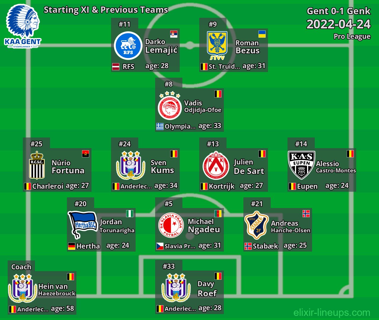 Gent Starting XI & Previous Teams 2022-04-24