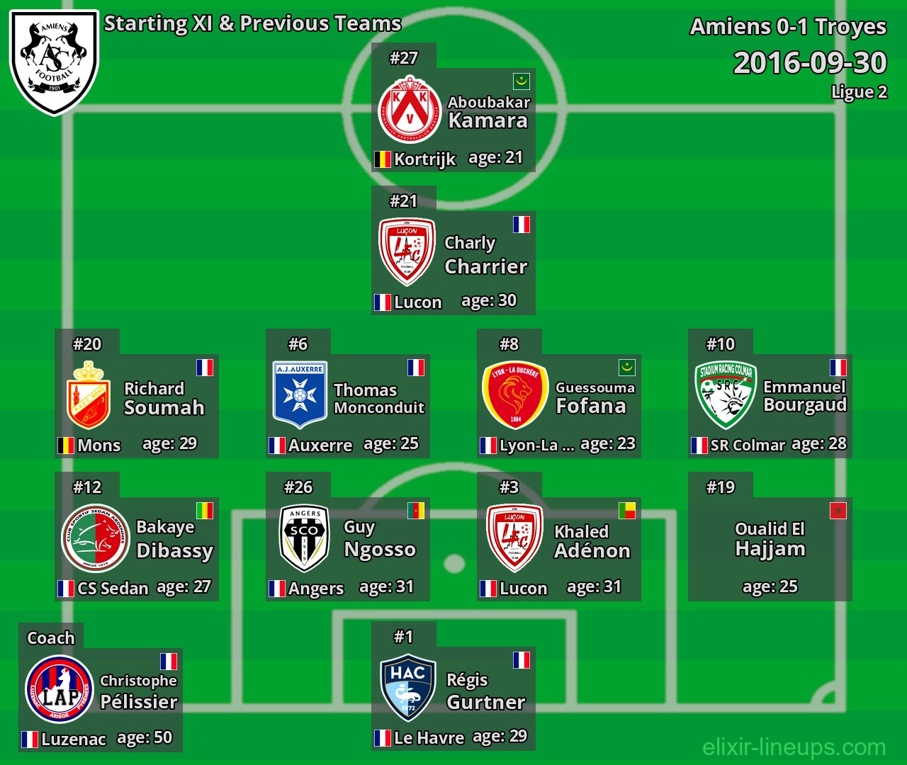 Amiens Starting XI & Previous Teams 2016-09-30