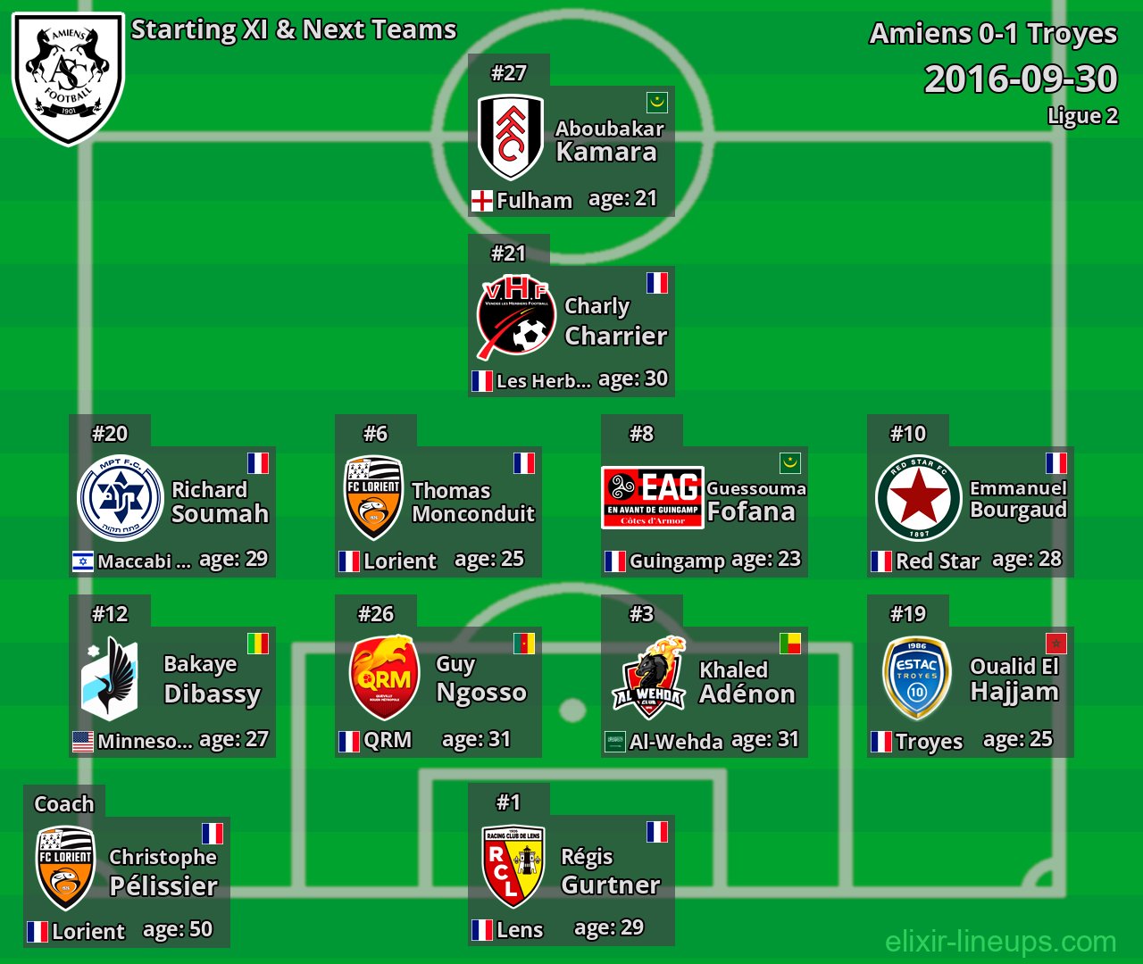 Amiens Starting XI & Next Teams 2016-09-30