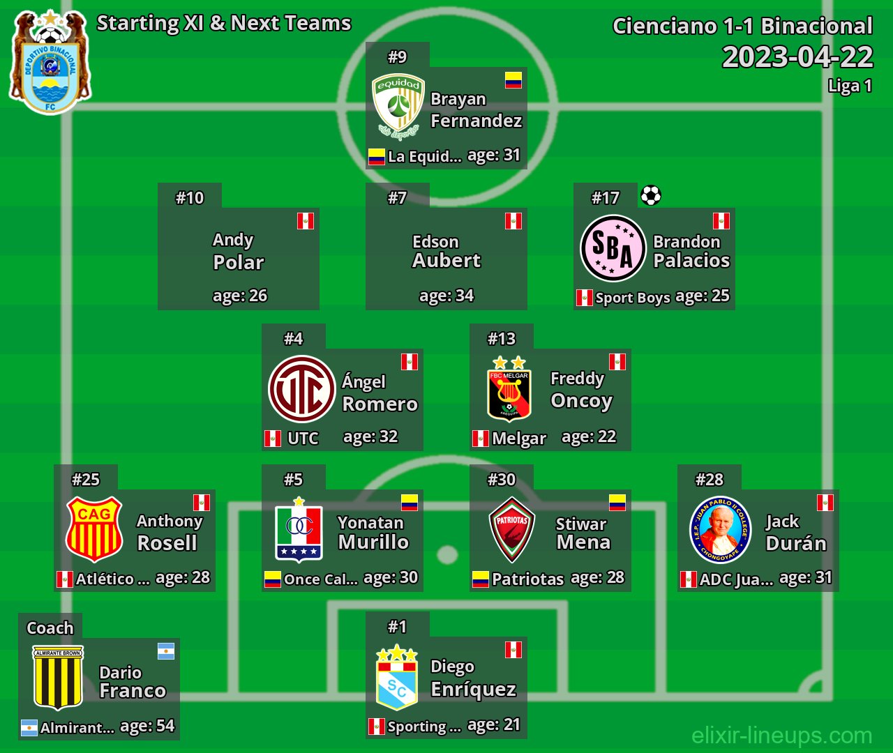 Binacional Starting XI & Next Teams 2023-04-22