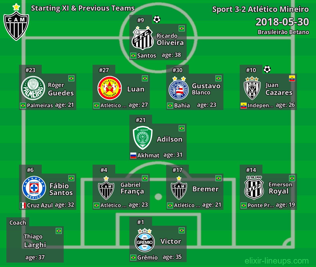 Atlético Mineiro Starting XI & Previous Teams 2018-05-30