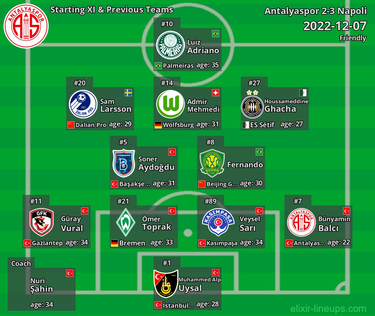 Antalyaspor Starting XI & Previous Teams 2022-12-07