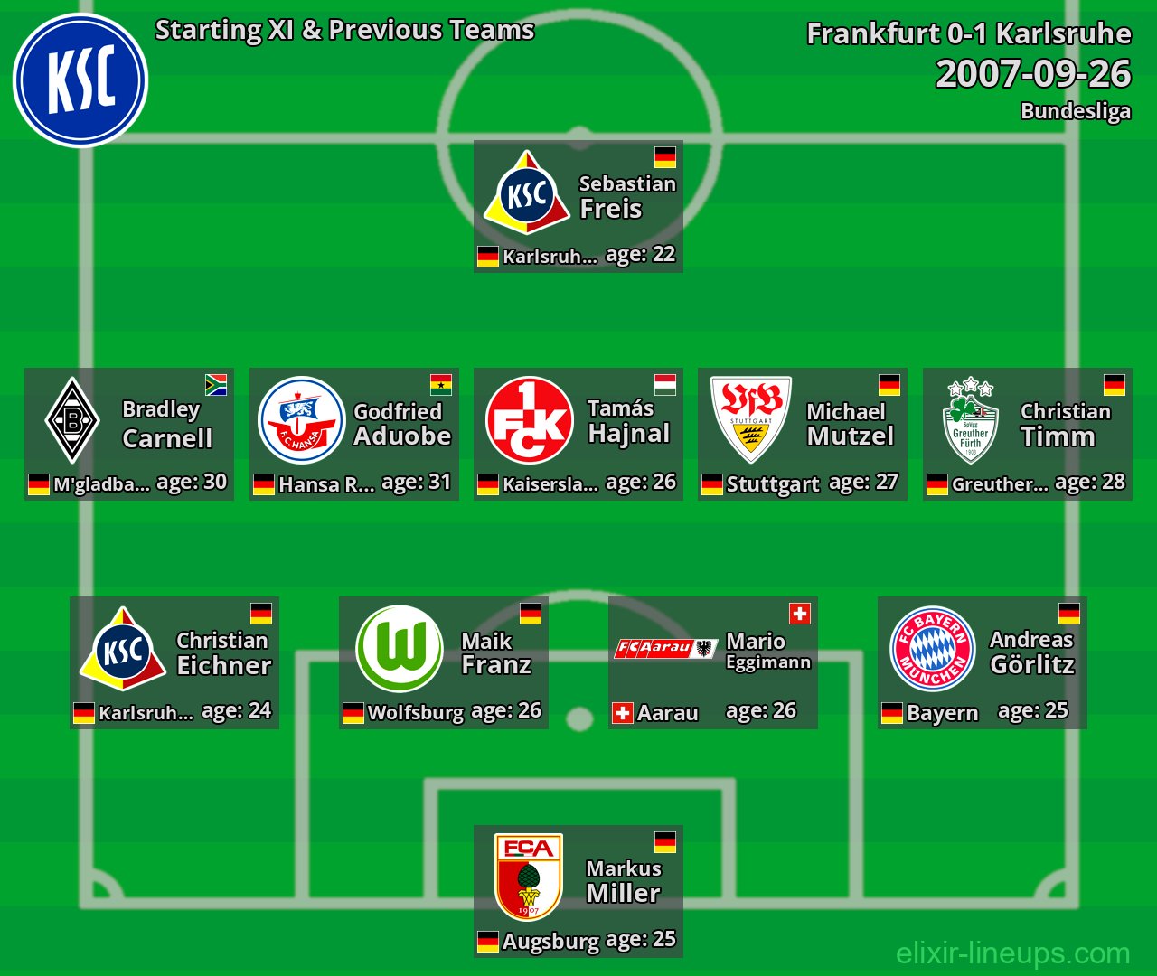 Karlsruhe Starting XI & Previous Teams 2007-09-26