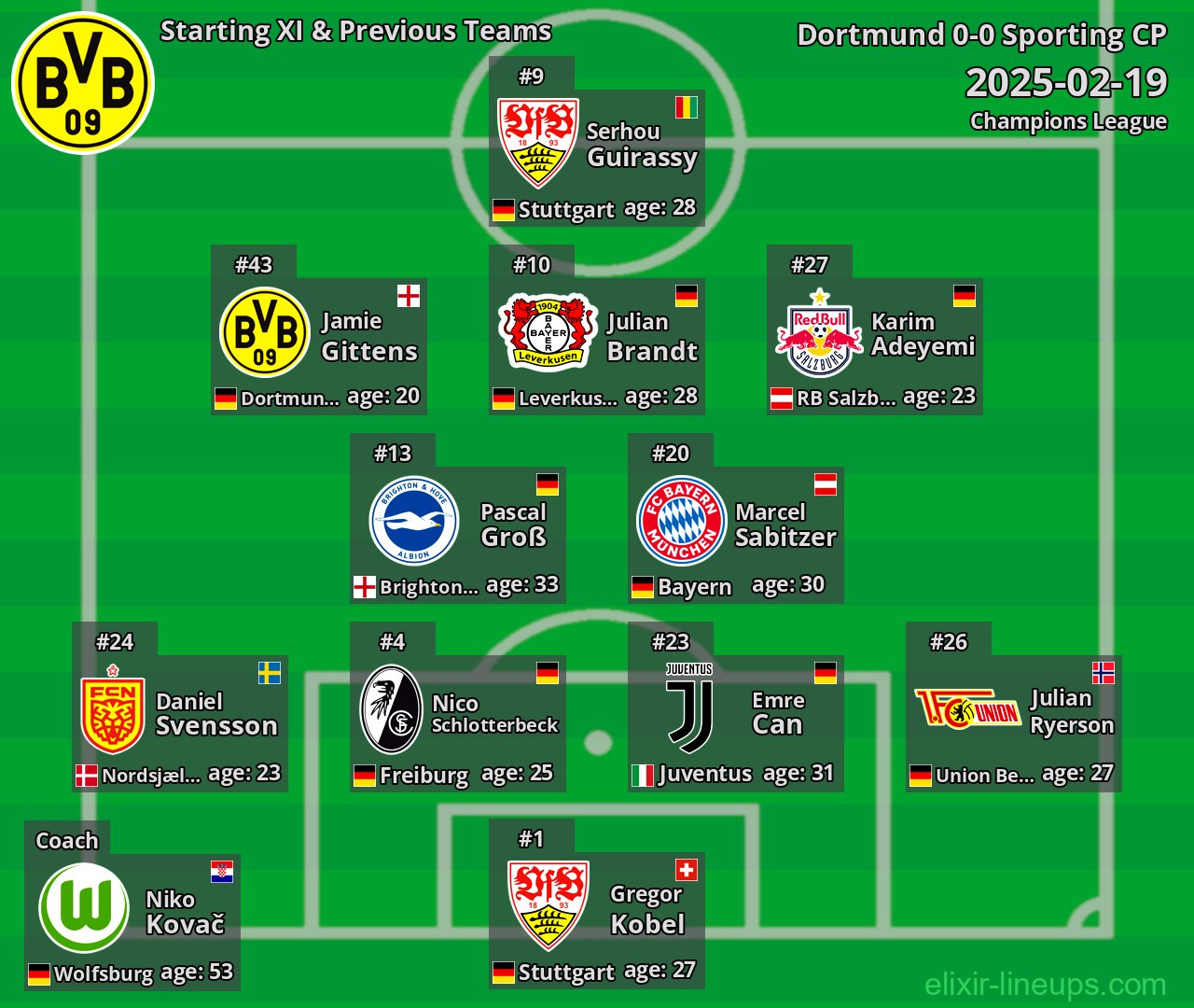 Dortmund Starting XI & Previous Teams 2025-02-19