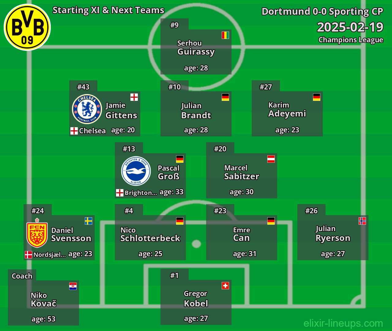 Dortmund Starting XI & Next Teams 2025-02-19