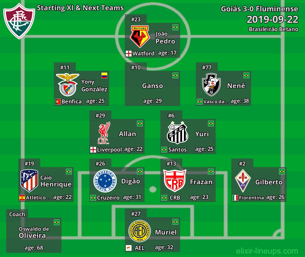 Fluminense Starting XI & Next Teams 2019-09-22
