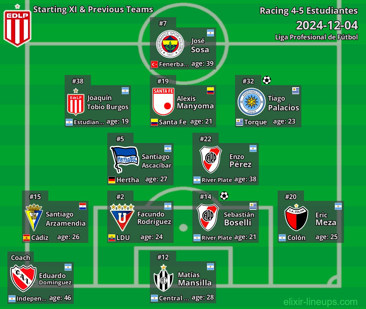 Estudiantes Starting XI & Previous Teams 2024-12-04
