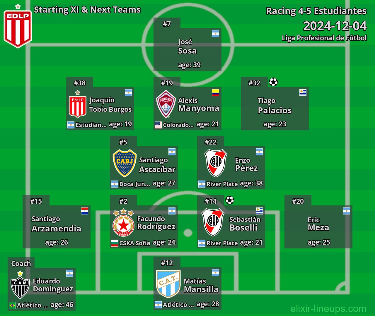 Estudiantes Starting XI & Next Teams 2024-12-04