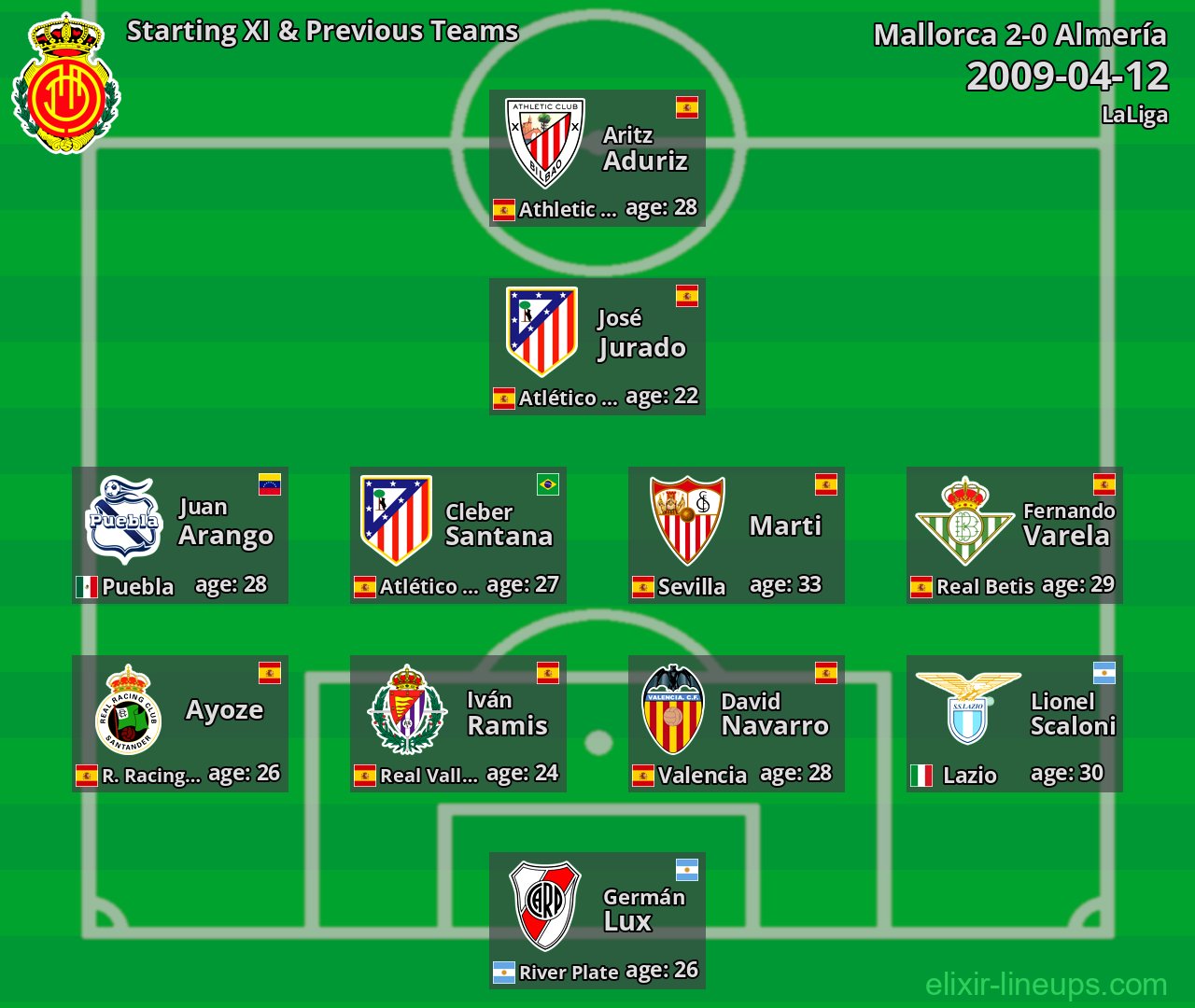 Mallorca Starting XI & Previous Teams 2009-04-12