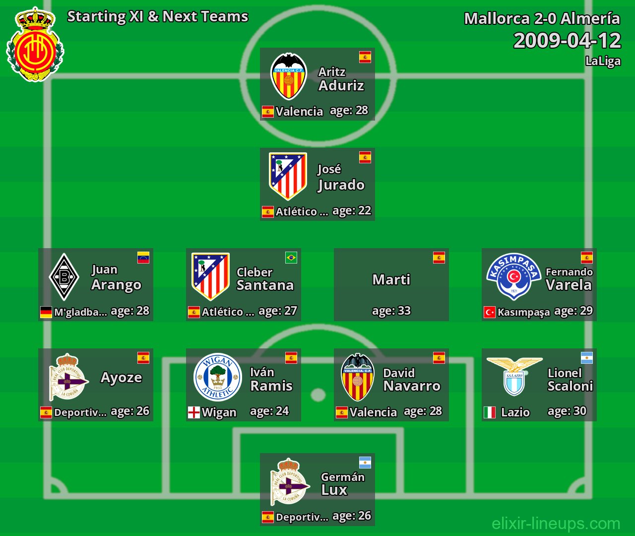 Mallorca Starting XI & Next Teams 2009-04-12