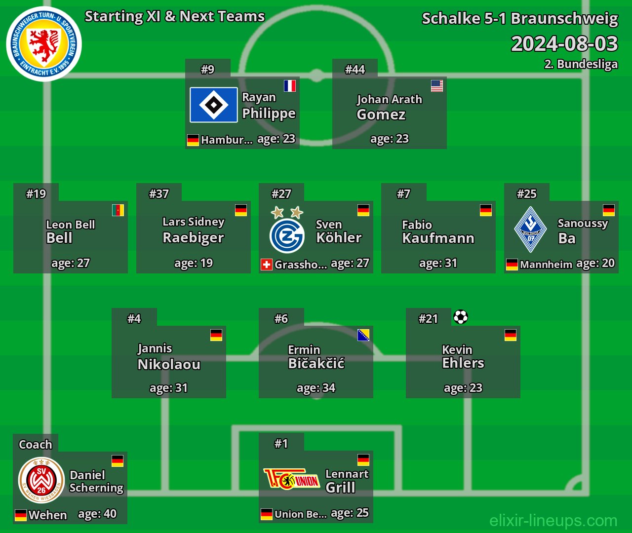 Braunschweig Starting XI & Next Teams 2024-08-03