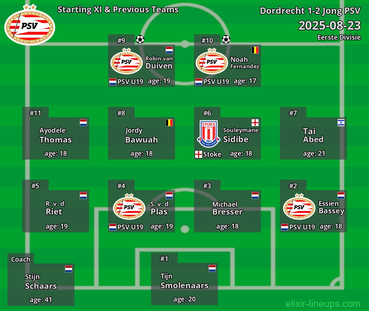 Jong PSV Starting XI & Previous Teams 2025-08-23