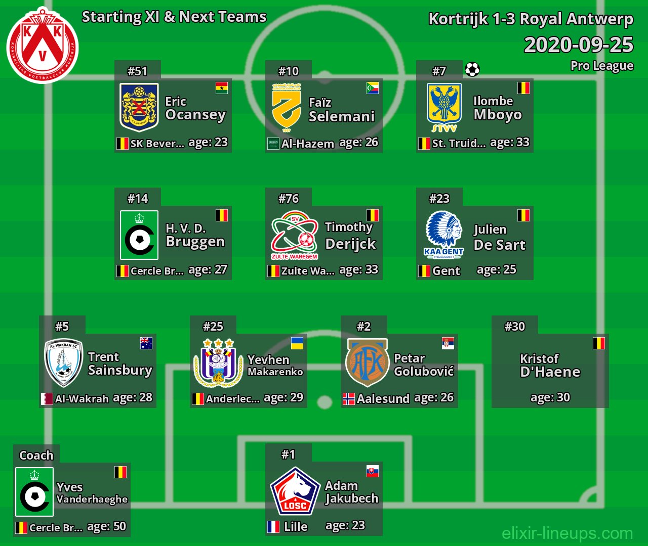Kortrijk Starting XI & Next Teams 2020-09-25