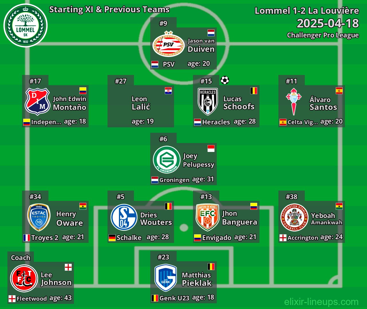 Lommel Starting XI & Previous Teams 2025-04-18