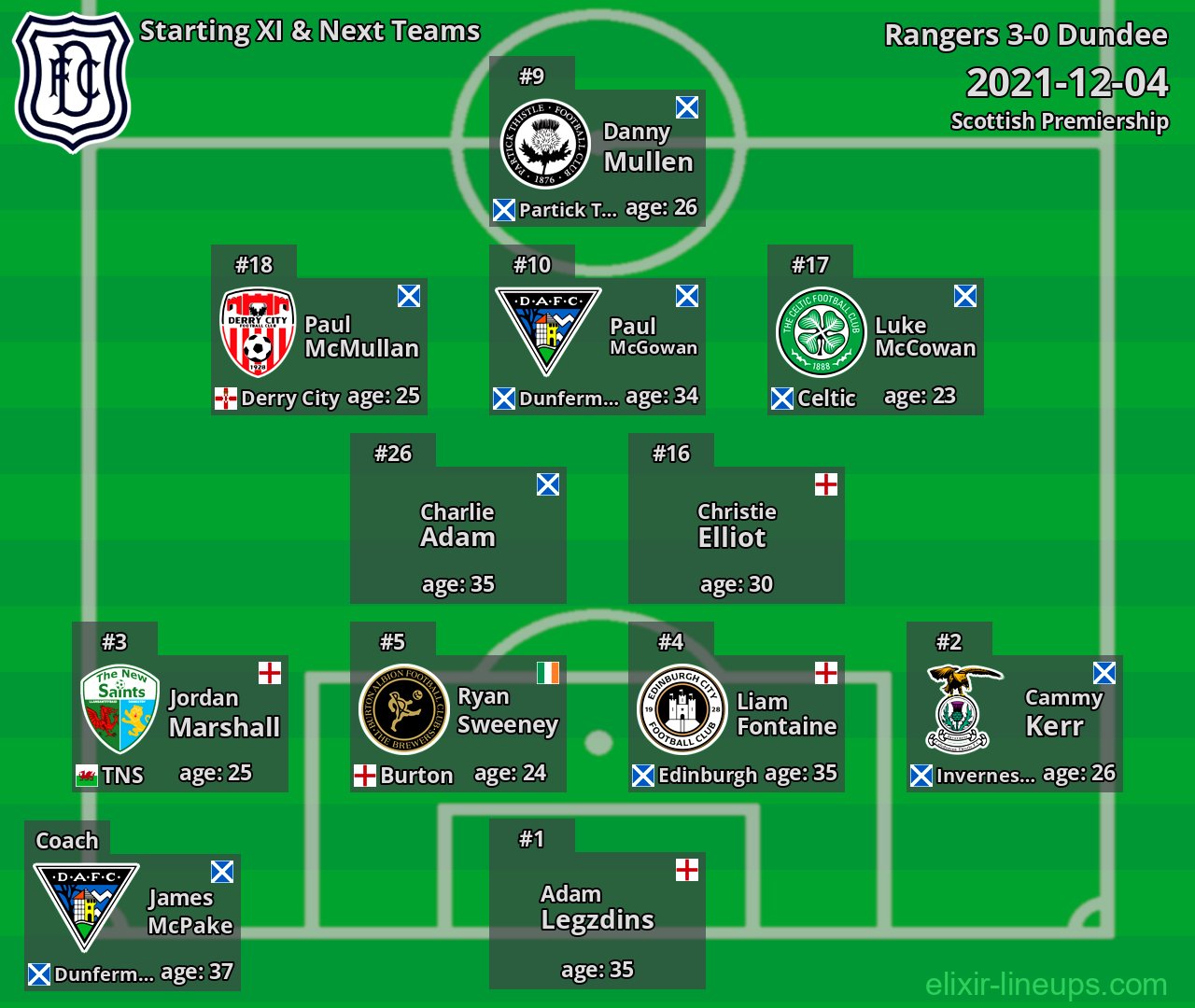 Dundee Starting XI & Next Teams 2021-12-04