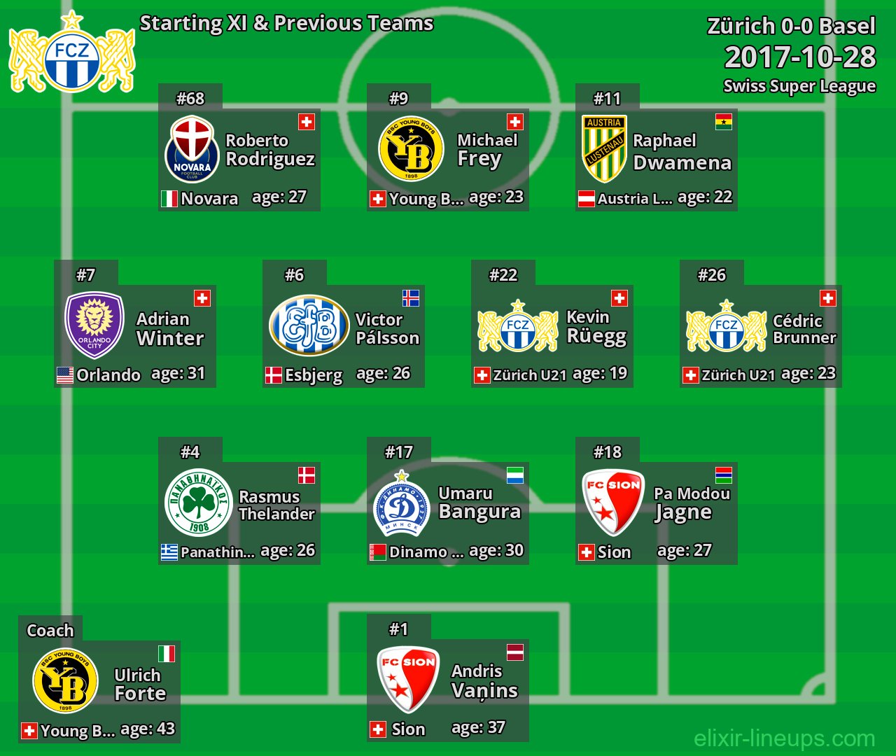 Zürich Starting XI & Previous Teams 2017-10-28