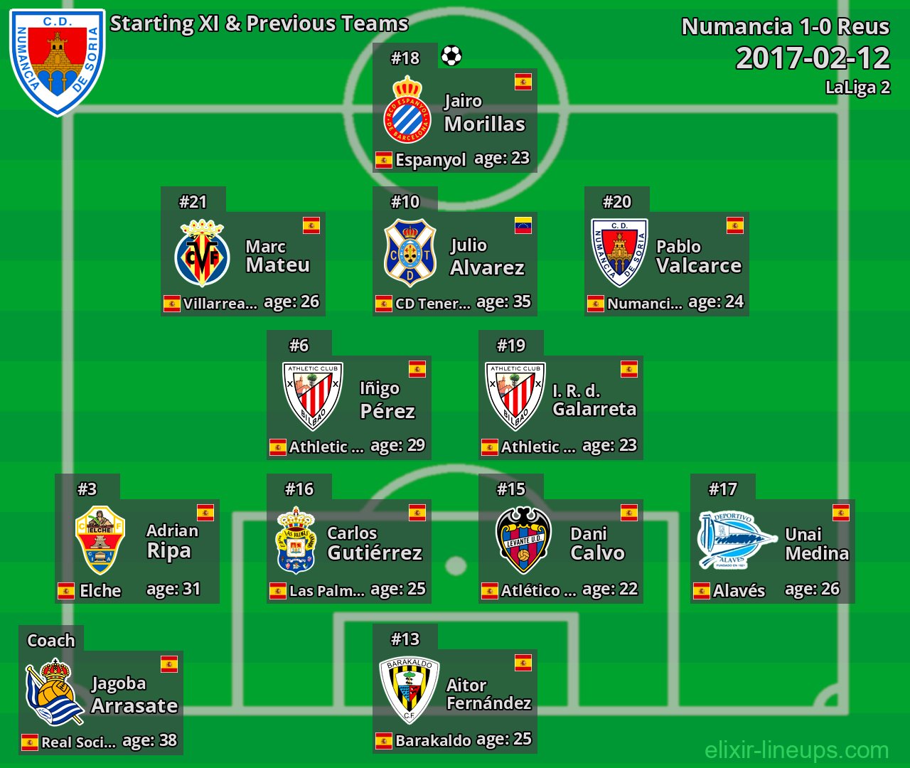 Numancia Starting XI & Previous Teams 2017-02-12