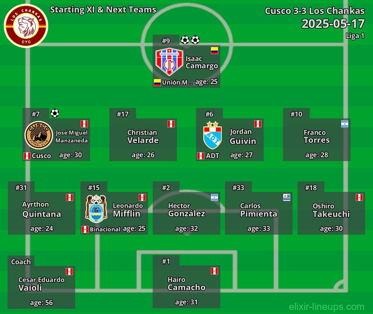 Los Chankas Starting XI & Next Teams 2025-05-17