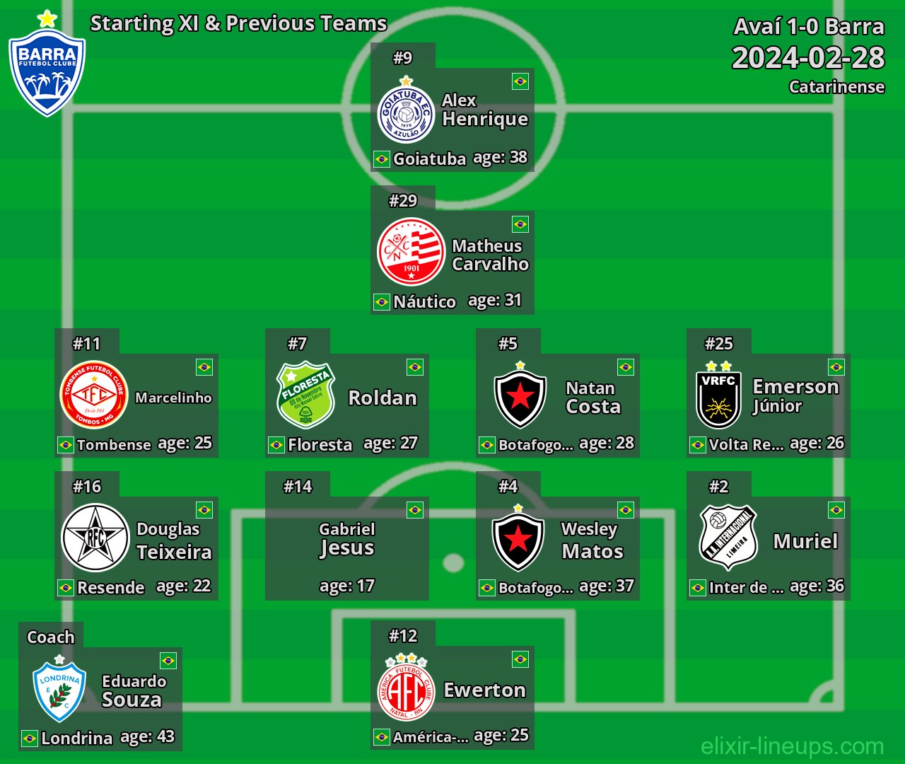 Barra Starting XI & Previous Teams 2024-02-28