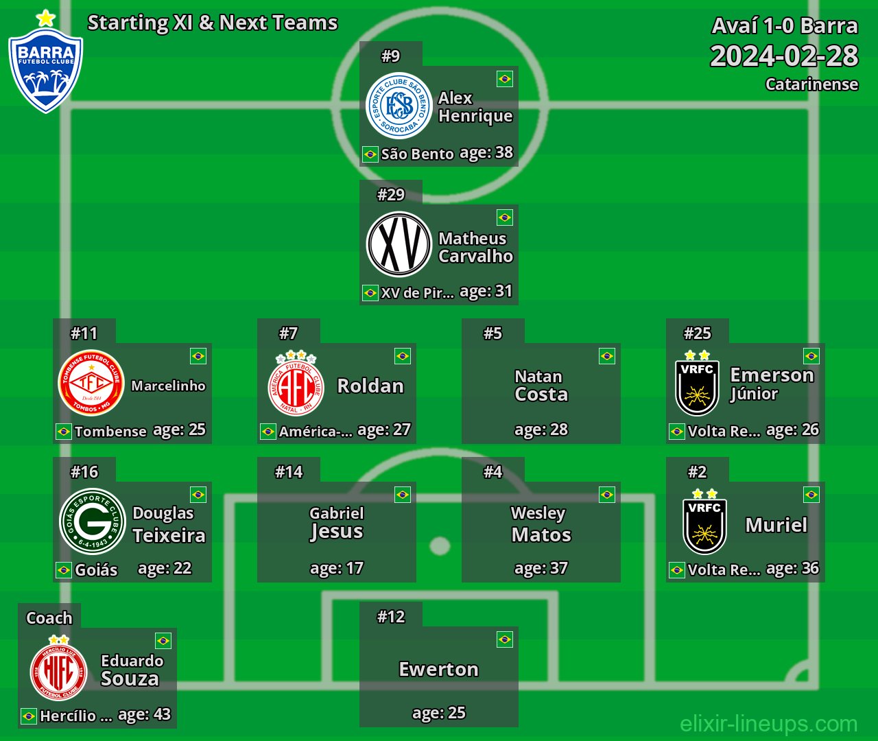 Barra Starting XI & Next Teams 2024-02-28