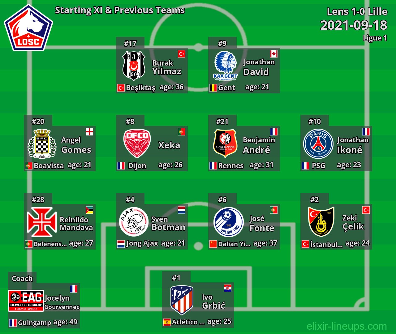 Lille Starting XI & Previous Teams 2021-09-18
