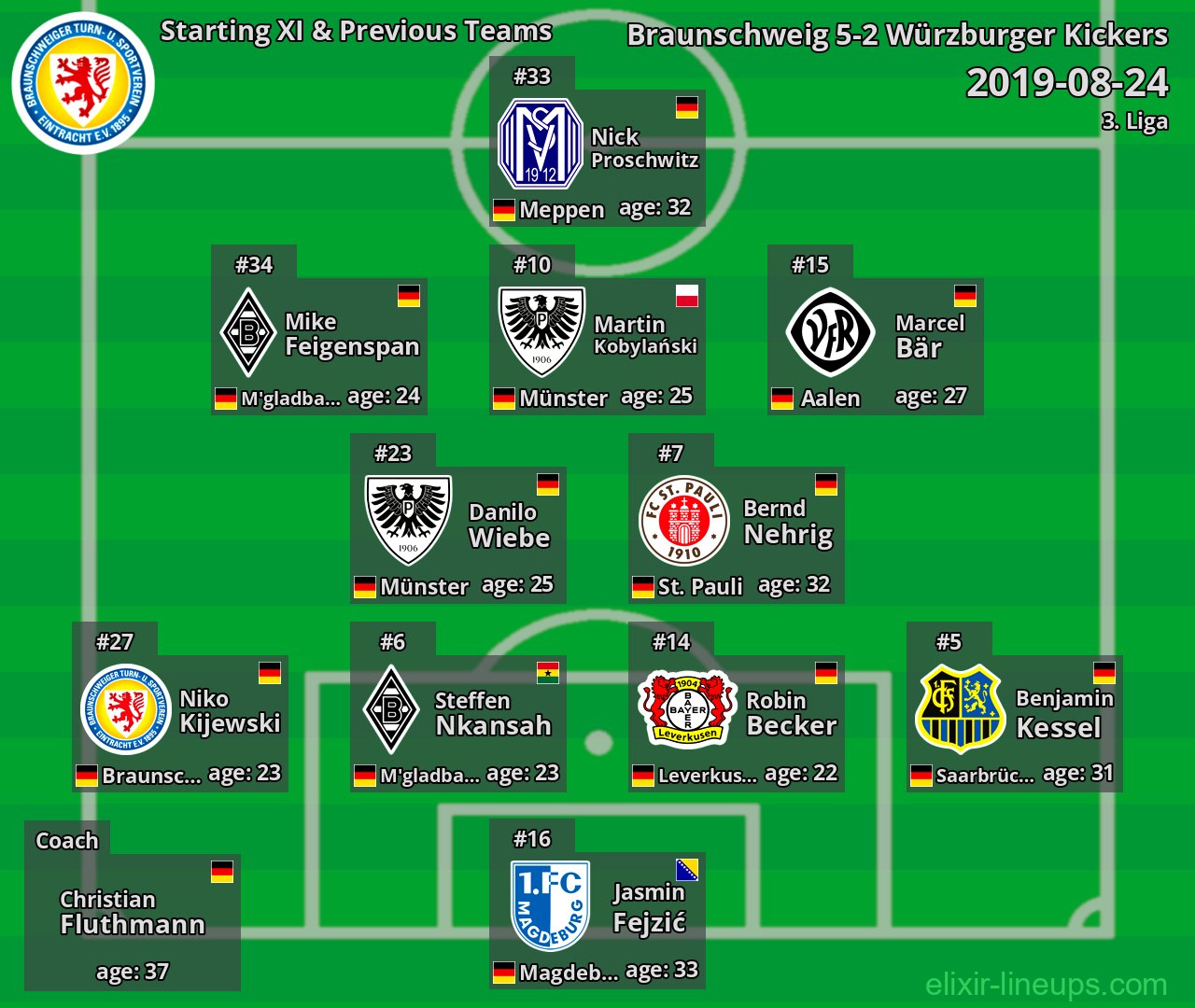 Braunschweig Starting XI & Previous Teams 2019-08-24