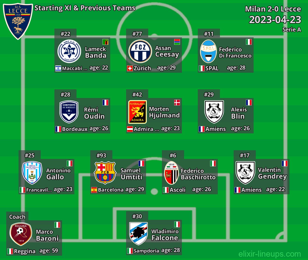Lecce Starting XI & Previous Teams 2023-04-23