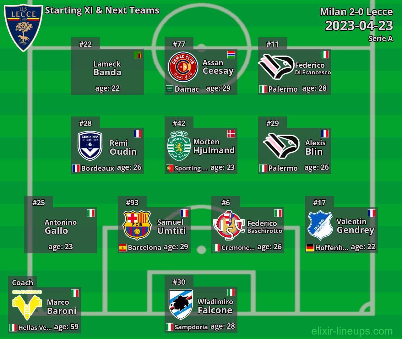 Lecce Starting XI & Next Teams 2023-04-23