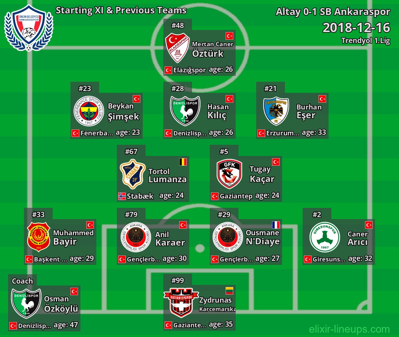SB Ankaraspor Starting XI & Previous Teams 2018-12-16
