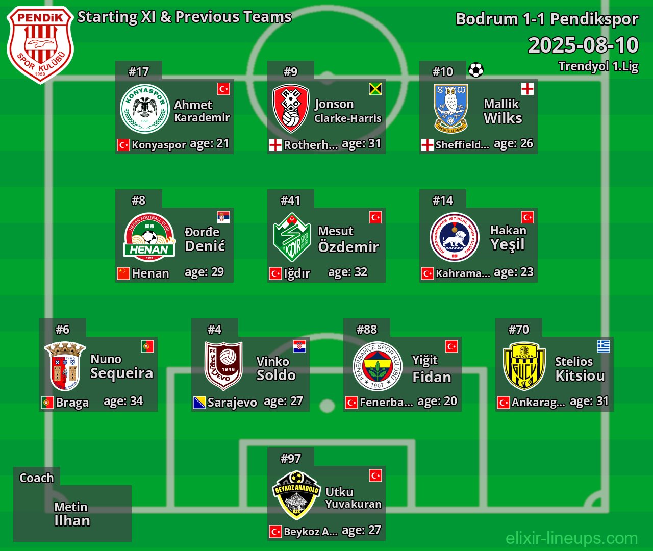 Pendikspor Starting XI & Previous Teams 2025-08-10